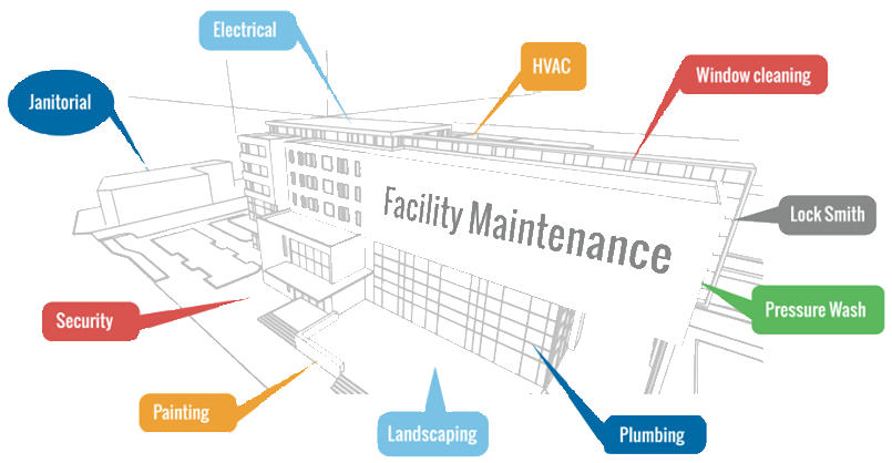 Facilities Management Services are provided by AAKTS LLC. AAKTS LLC which is located in Dubai and offering a lot of survices to clients.
